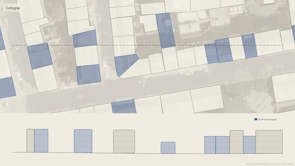 Plan and street section through a Cologne block, with AI-estimated heights in blue