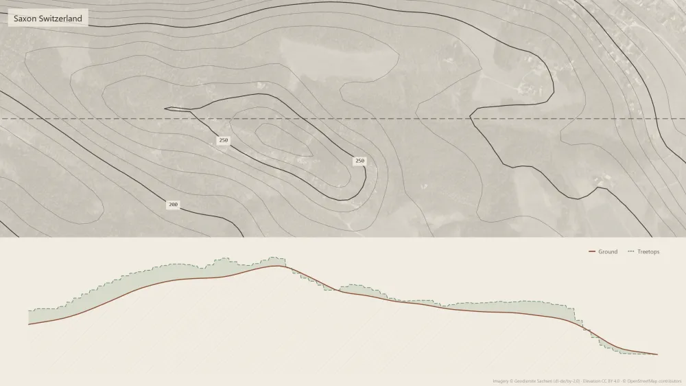 Contour plan and terrain section in Saxon Switzerland, with the ground compared to the treetops